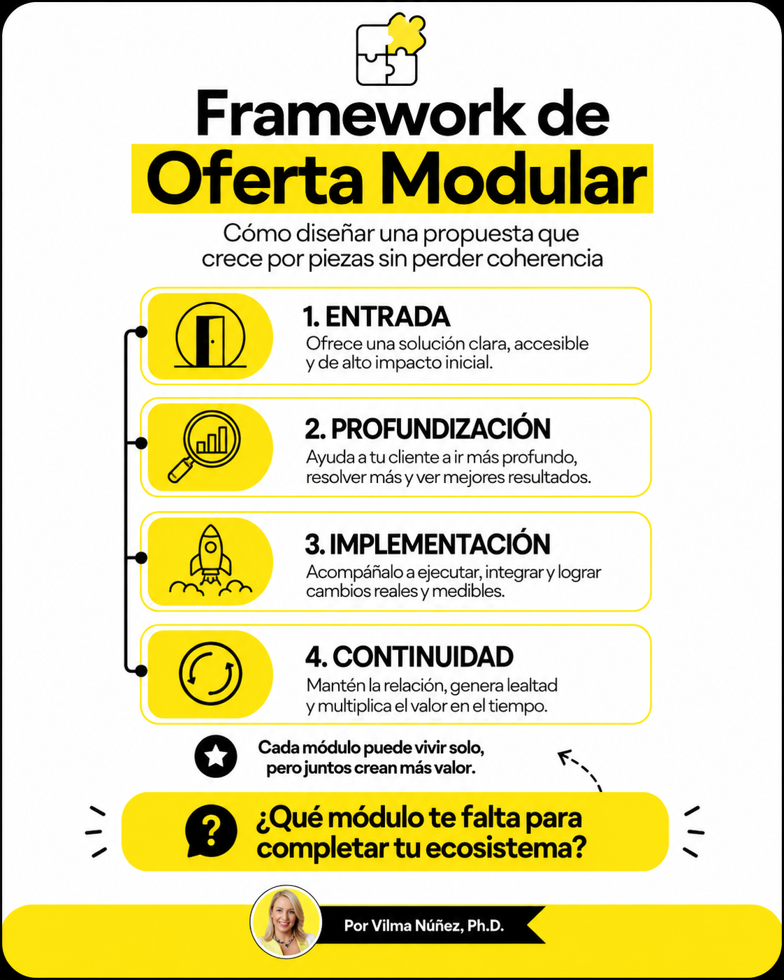 Ejemplo visual de infografía creada con Vilma AI 8